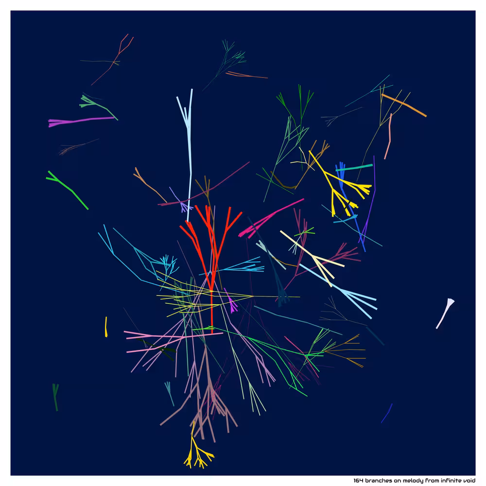 164 branches on melody from infinite void