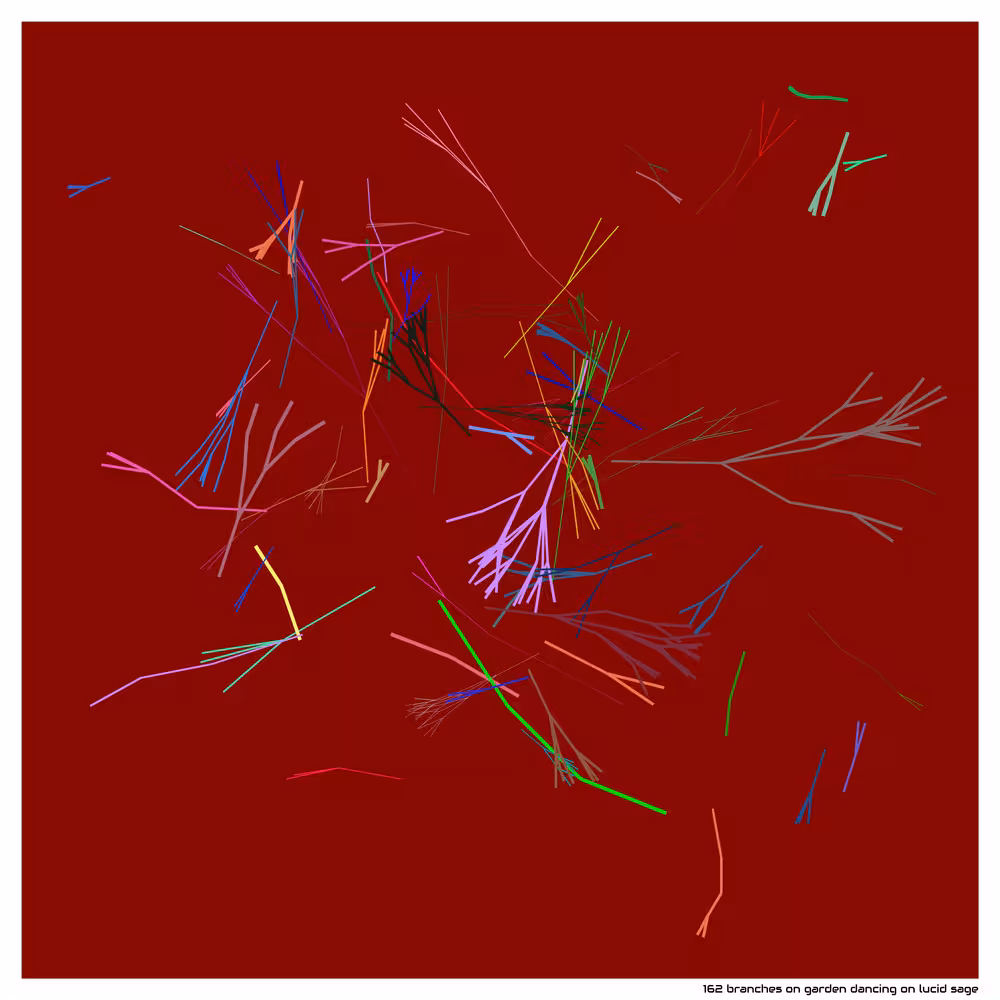 162 branches on garden dancing on lucid sage