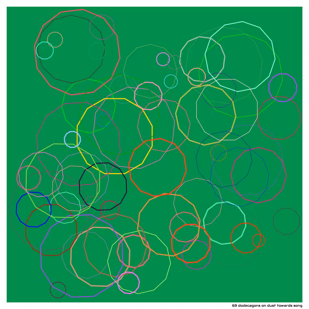 69 dodecagons on dust towards song