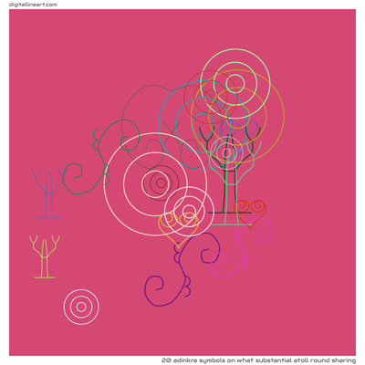 What Substantial Atoll round Sharing — 20 Adinkra symbols