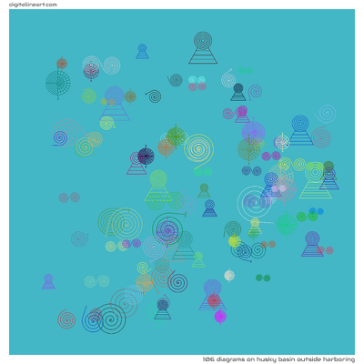 Husky Basin outside Harboring — 106 diagrams