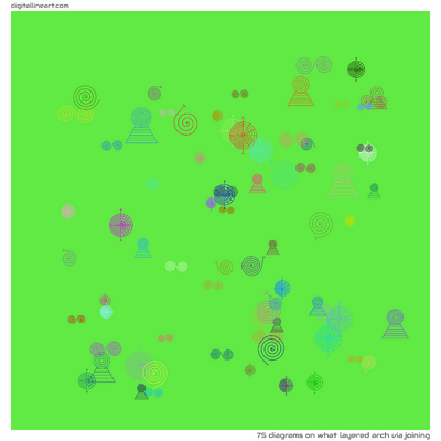 What Layered Arch via Joining — 75 diagrams