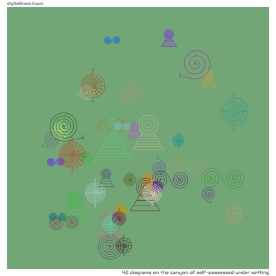 The Canyon of Self-possessed under Setting — 42 diagrams
