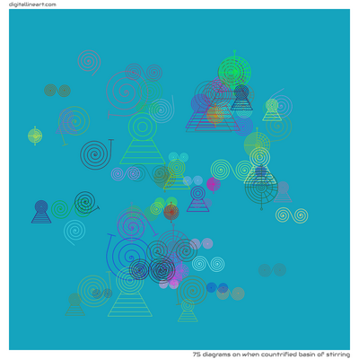 When Countrified Basin of Stirring — 75 diagrams