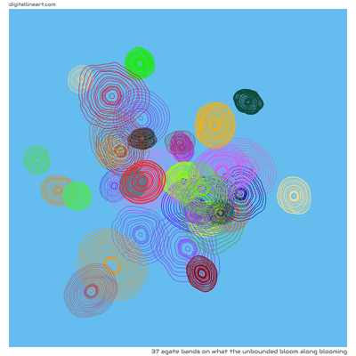 What the Unbounded Bloom along Blooming — 37 agate bands