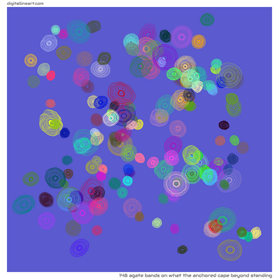 What the Anchored Cape beyond Standing — 148 agate bands