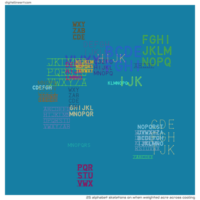 When Weighted Acre across Cooling — 25 alphabet skeletons