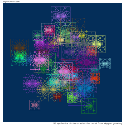 What the Burial from Stygian Gnawing — 52 apollonius circles