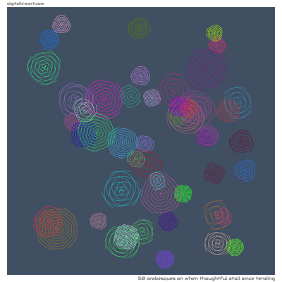 When Thoughtful Atoll Since Tending — 50 arabesques