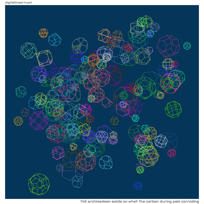 What the Carbon During Pale Corroding — 142 Archimedean solids