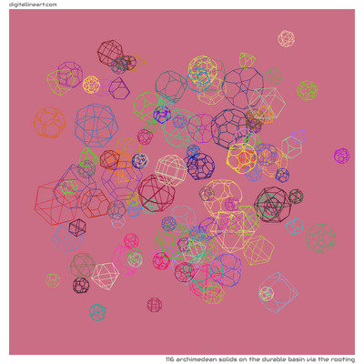 The Durable Basin via the Rooting — 116 Archimedean solids