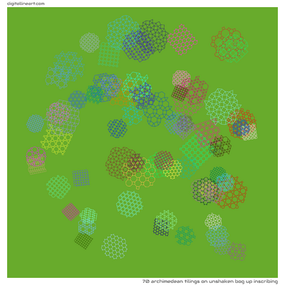 Unshaken Bog up Inscribing — 70 Archimedean tilings
