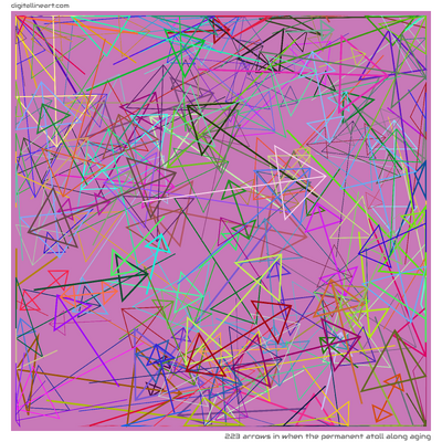 223 Arrows in When the Permanent Atoll along Aging