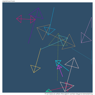 When the Spent Carbon beyond Demolishing — 14 arrows