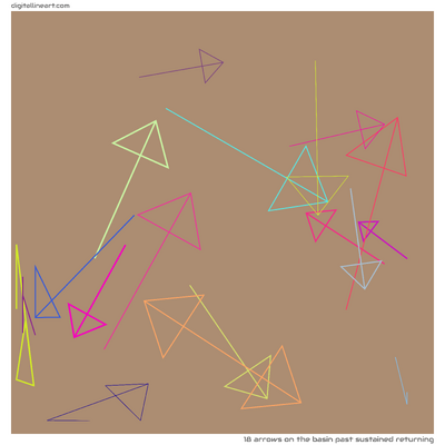 The Basin past Sustained Returning — 18 arrows