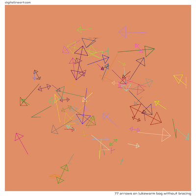 Lukewarm Bog without Bracing — 77 arrows