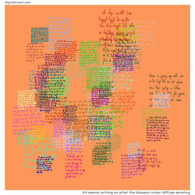 What the Blossom under Diffuse Aerating — Asemic Writing, 64 elements