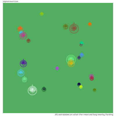 What the Reserved Bog nearby Fording — 25 astrolabes