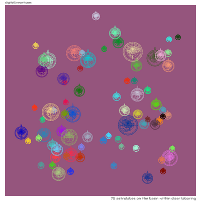 The Basin within Clear Laboring — 75 astrolabes