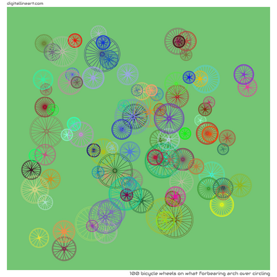 What Forbearing Arch over Circling — 100 bicycle wheels