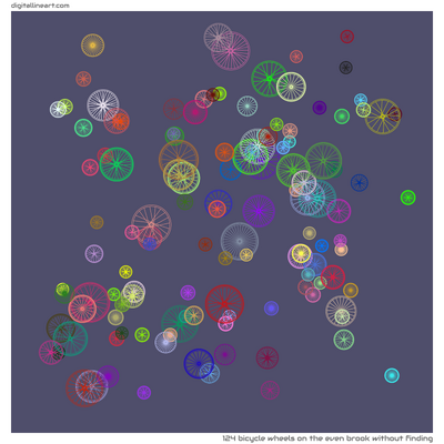 The Even Brook without Finding — 124 bicycle wheels