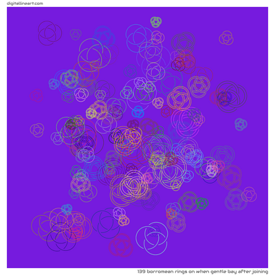 When Gentle Bay after Joining — 139 Borromean rings