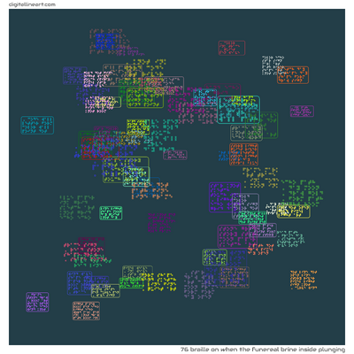 When the Funereal Brine Inside Plunging — Braille, 76 elements
