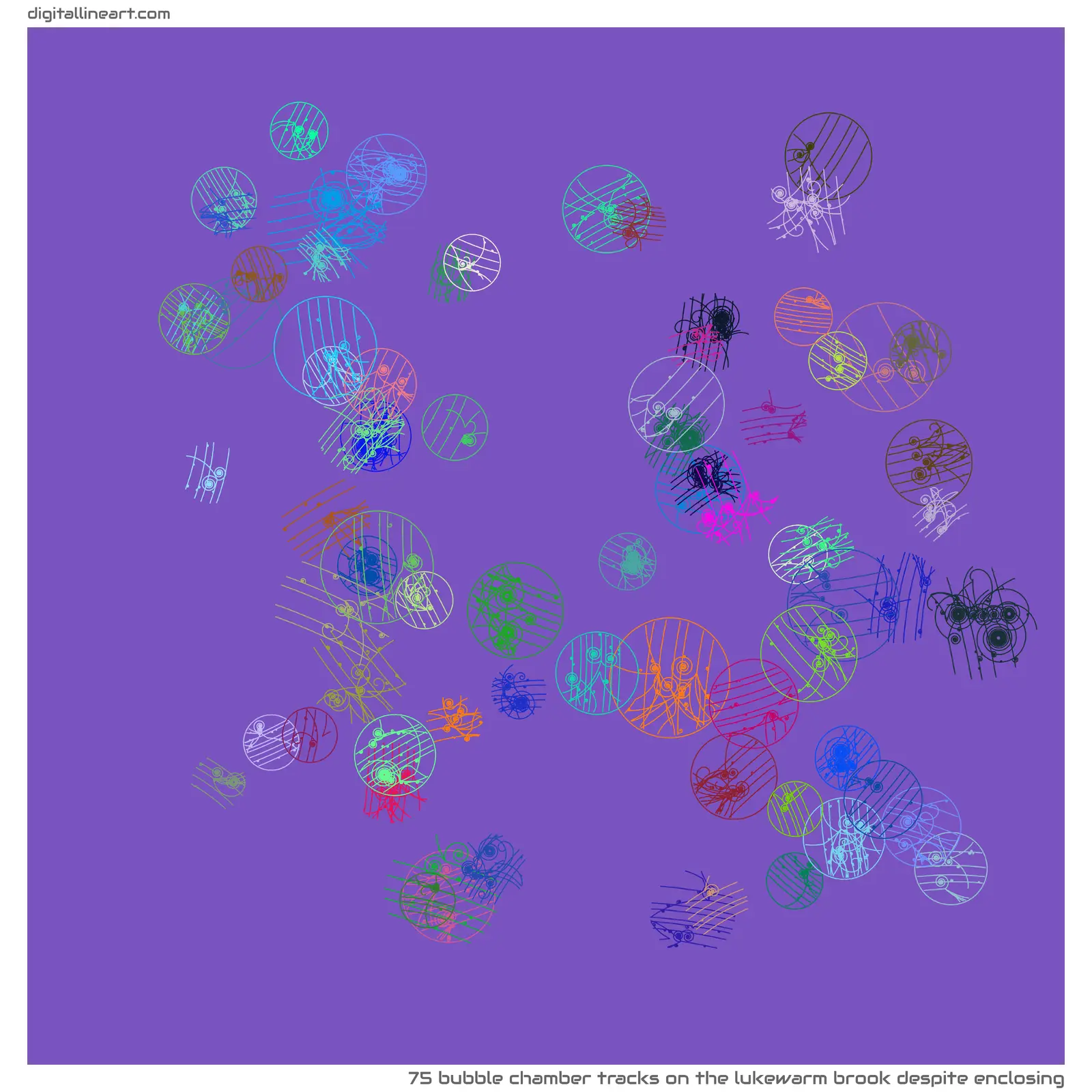 The Lukewarm Brook despite Enclosing — 75 bubble chamber tracks