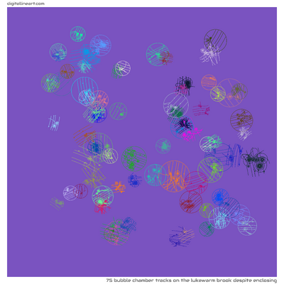 The Lukewarm Brook despite Enclosing — 75 bubble chamber tracks