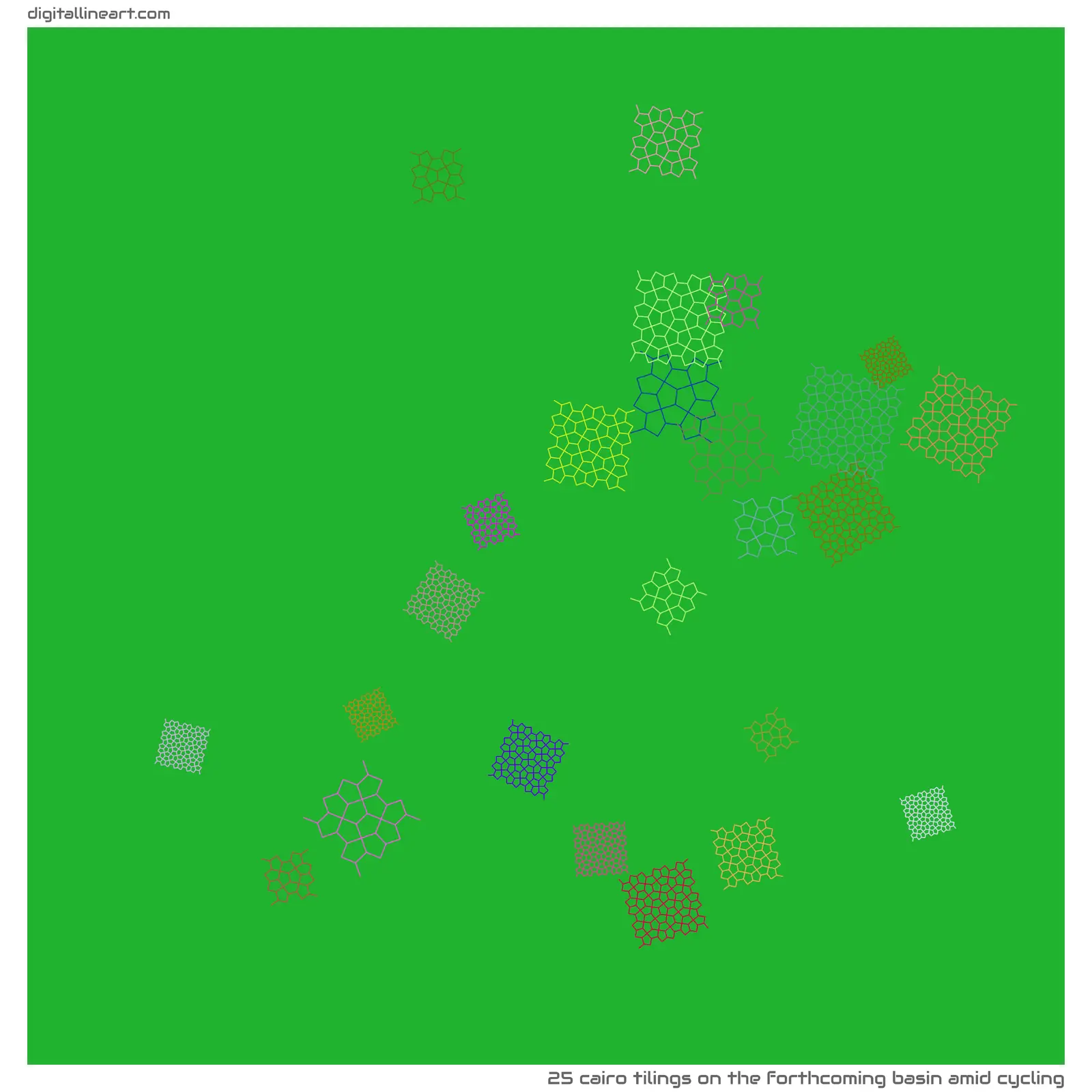 The Forthcoming Basin amid Cycling — 25 Cairo tilings