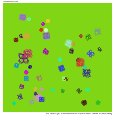 What Permanent Brook of Depositing — 50 calabi–yau manifolds