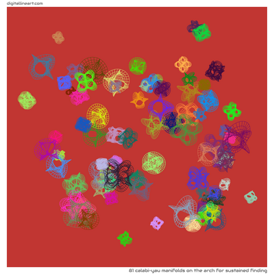 The Arch for Sustained Finding — 81 calabi–yau manifolds