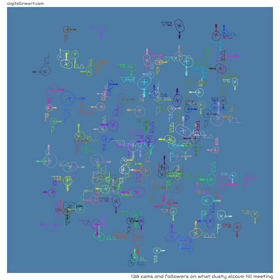 What Dusty Alcove till Meeting — 138 cams and followers