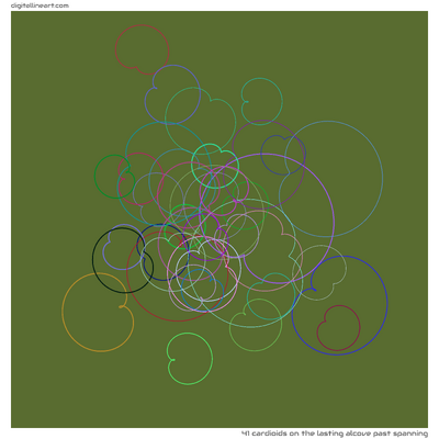 The Lasting Alcove past Spanning — 41 cardioids