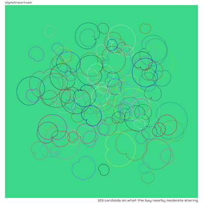 What the Bay nearby Moderate Sharing — 123 cardioids