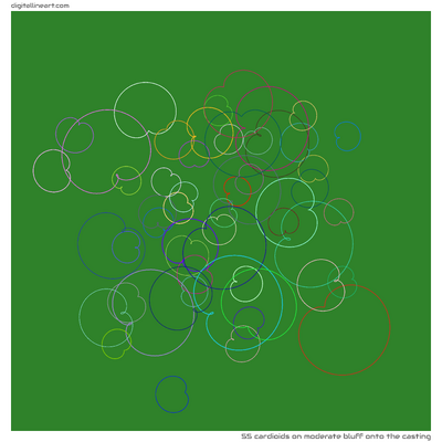 Moderate Bluff onto the Casting — 55 cardioids