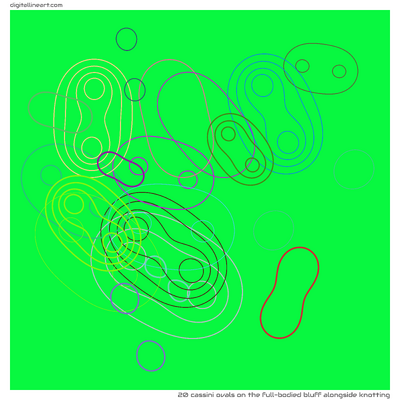 The Full-bodied Bluff alongside Knotting — 20 Cassini ovals