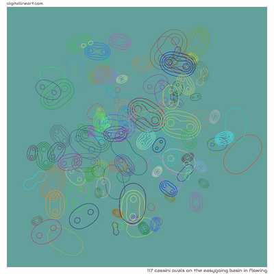 The Easygoing Basin in Flowing — 117 Cassini ovals