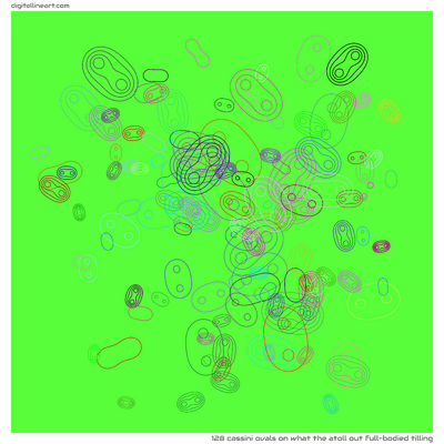 What the Atoll out Full-bodied Tilling — 128 Cassini ovals