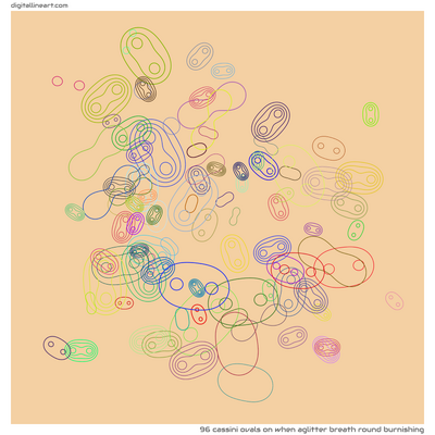 When Aglitter Breath round Burnishing — 96 Cassini ovals