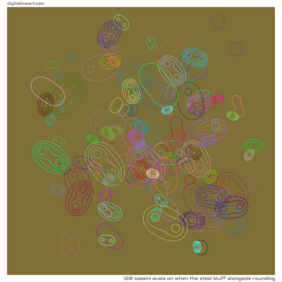When the Staid Bluff alongside Rounding — 120 Cassini ovals