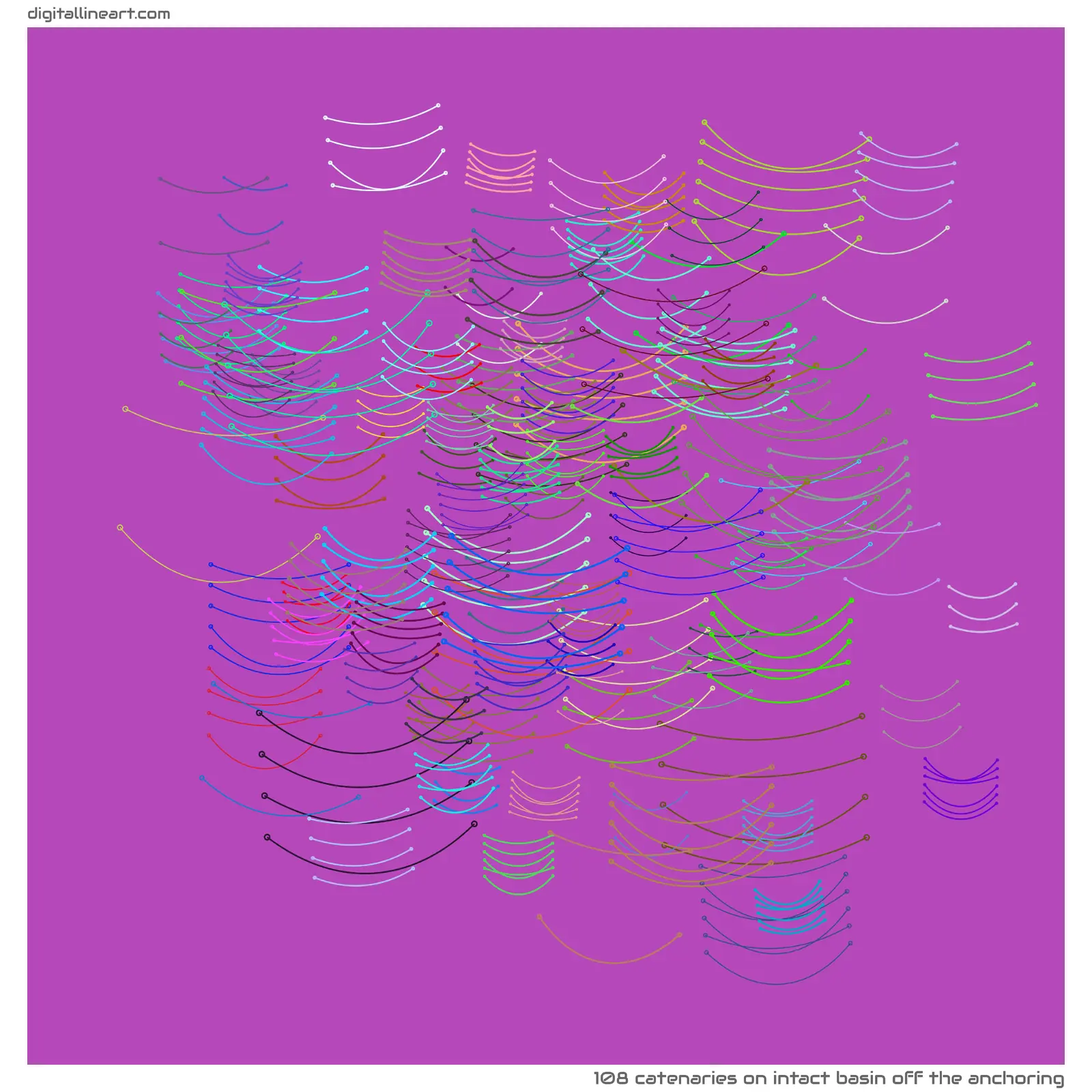 Intact Basin off the Anchoring — 108 catenaries