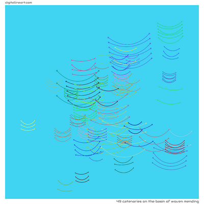The Basin of Woven Mending — 49 catenaries