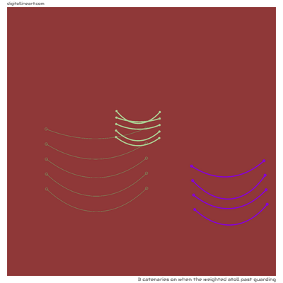 When the Weighted Atoll past Guarding — 3 catenaries