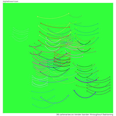 Tender Border throughout Fashioning — 36 catenaries