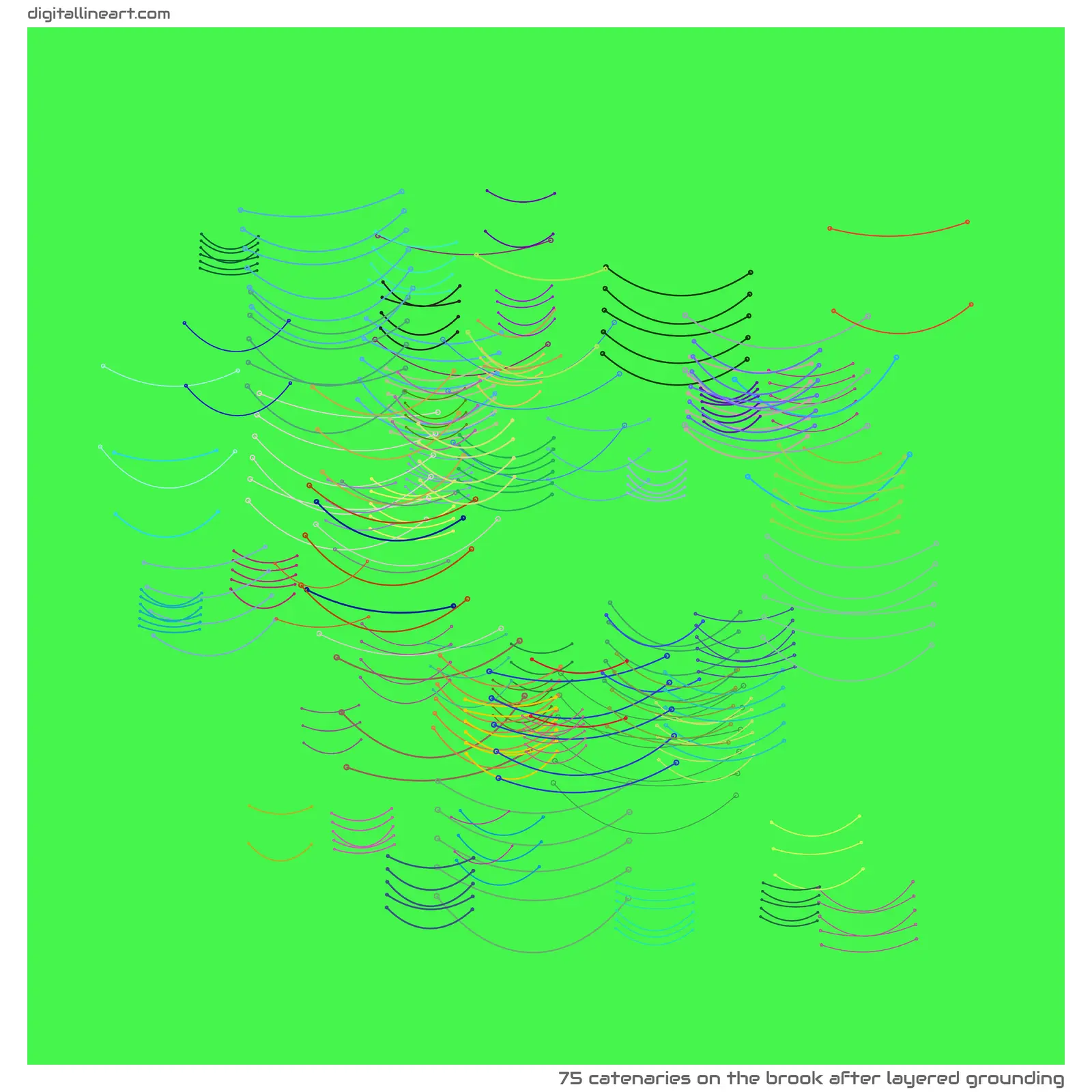 The Brook after Layered Grounding — 75 catenaries