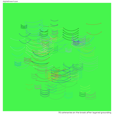 The Brook after Layered Grounding — 75 catenaries
