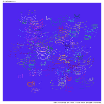 When Warm Basin amidst Centering — 119 catenaries