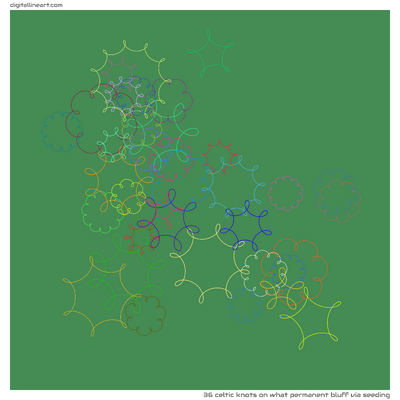 What Permanent Bluff via Seeding — 36 Celtic knots