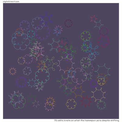 What the Homespun Acre despite Shifting — 75 Celtic knots